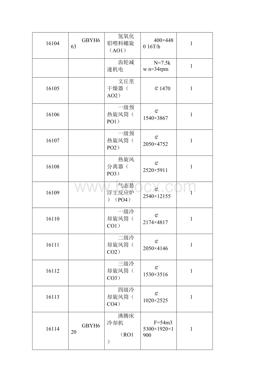 氧化铝焙烧车间操作规程.docx_第2页