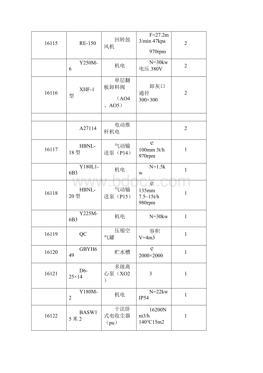 氧化铝焙烧车间操作规程.docx_第3页