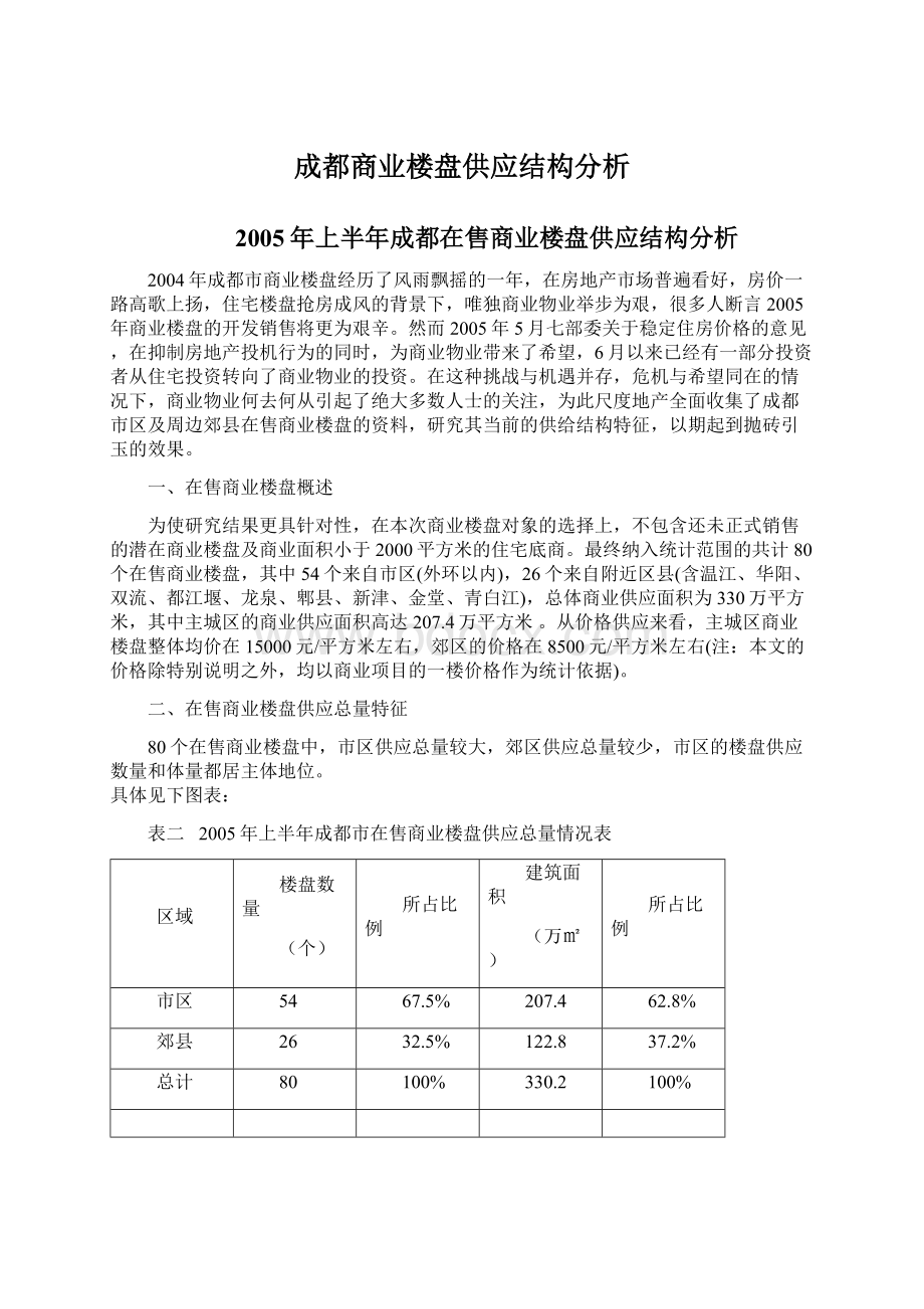 成都商业楼盘供应结构分析.docx