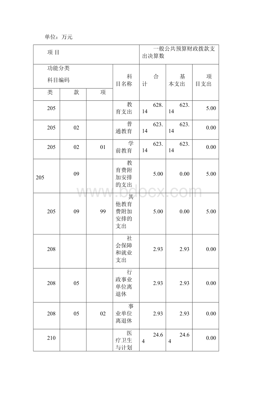 上海市浦东新区蔡路幼儿园度决算.docx_第3页