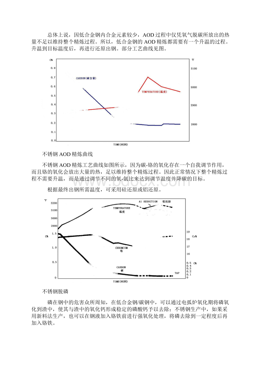 AOD发展 设备和操作.docx_第3页