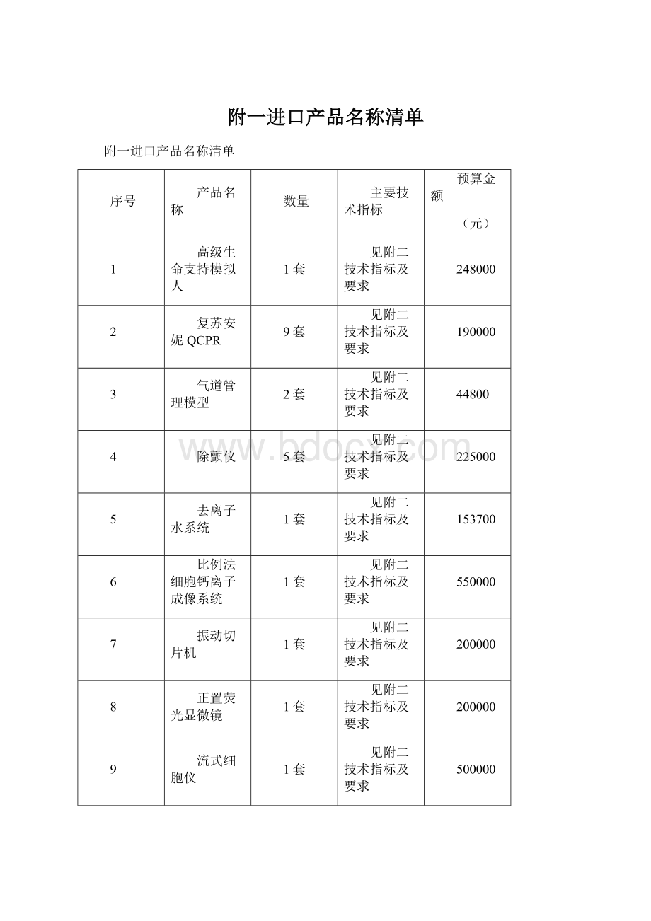 附一进口产品名称清单Word文档下载推荐.docx_第1页