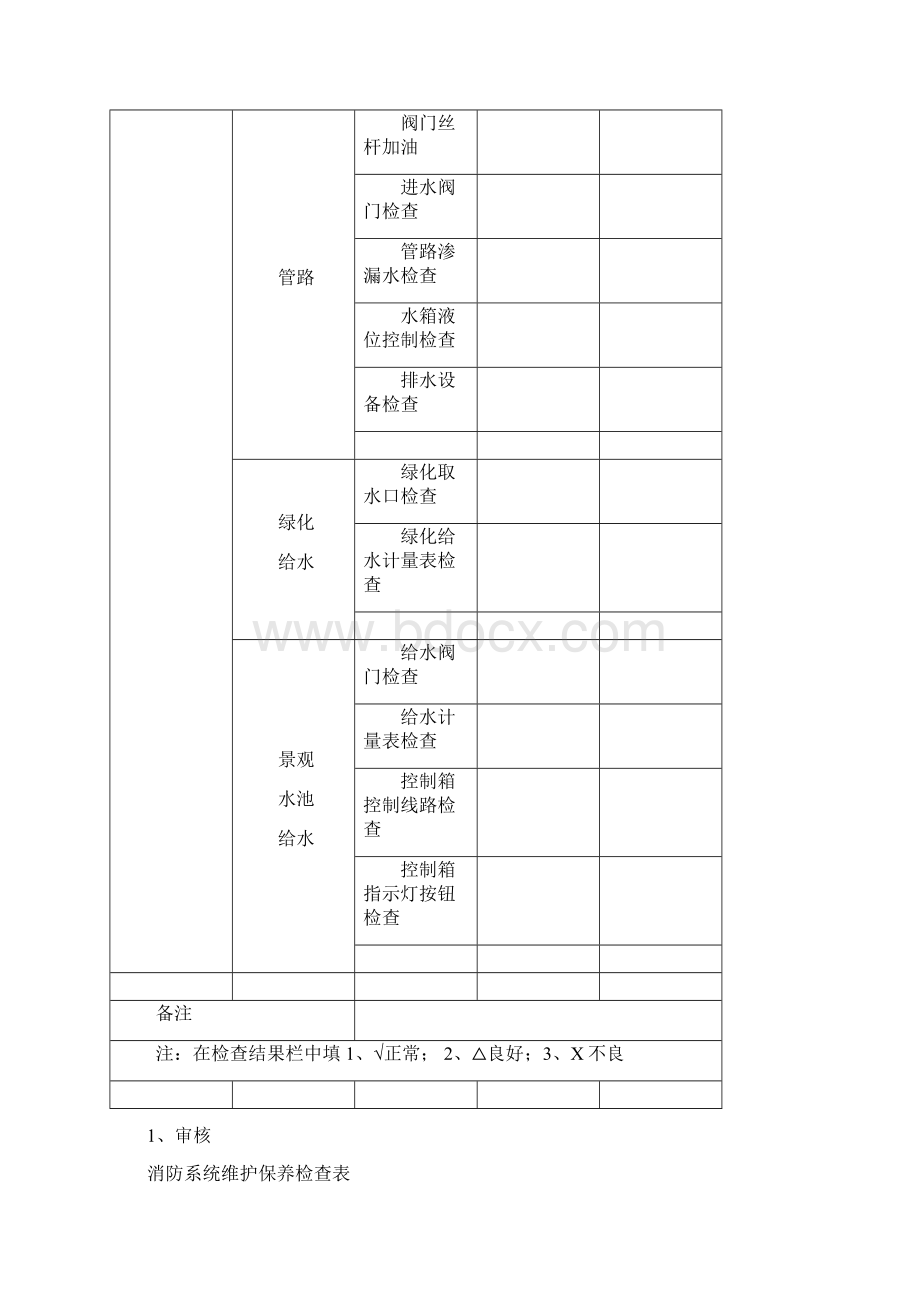 设施维护检查记录Word下载.docx_第2页