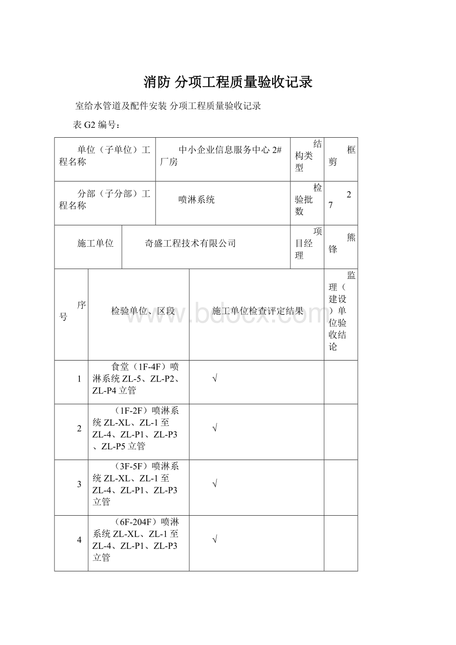 消防 分项工程质量验收记录.docx_第1页