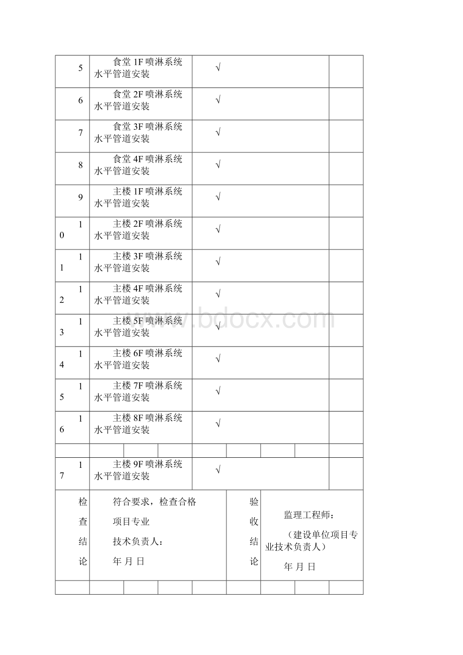 消防 分项工程质量验收记录.docx_第2页