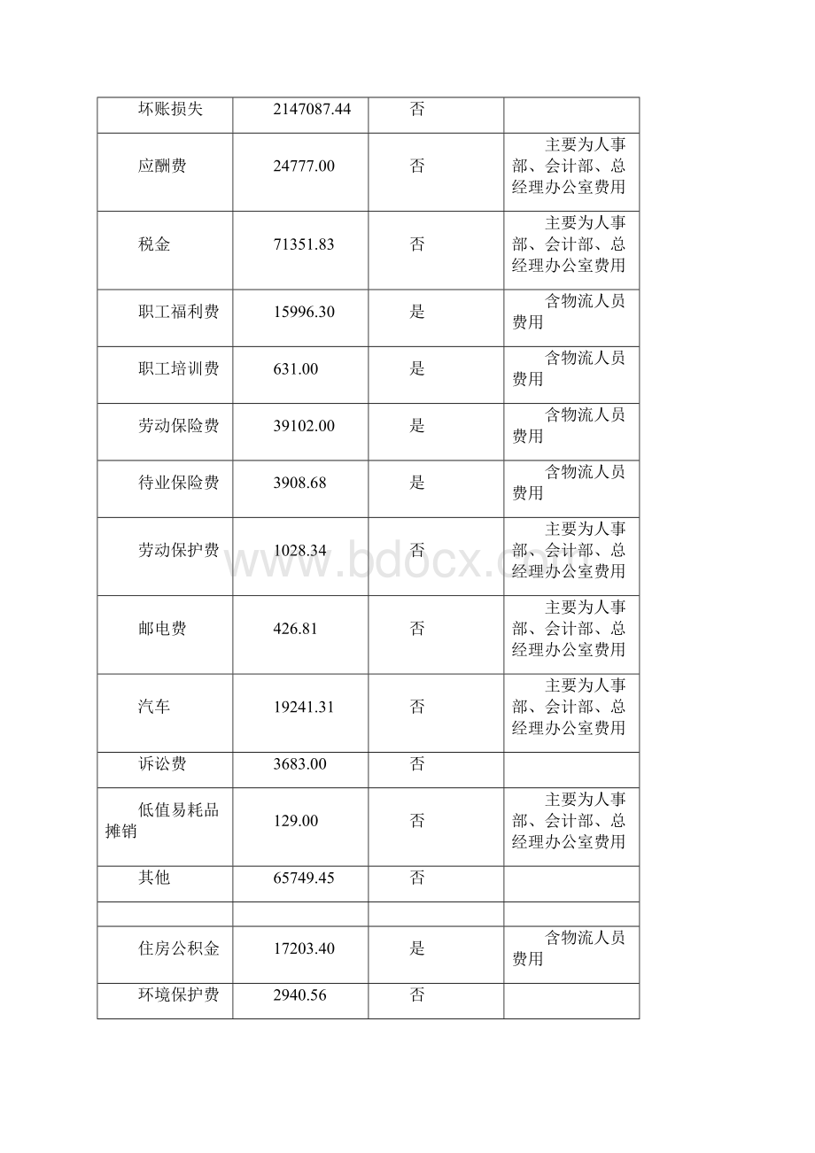 企业物流成本核算案例练习Word格式文档下载.docx_第2页