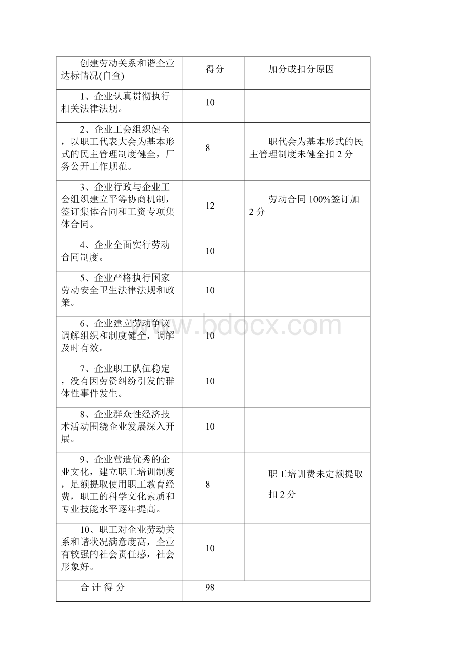 乡镇重点工作Word格式文档下载.docx_第2页