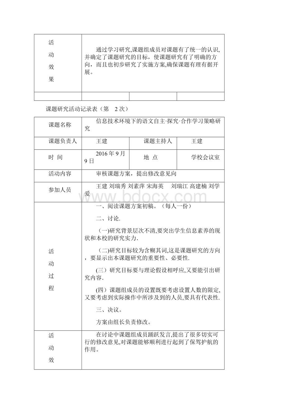 6课题研究活动记录表可编辑范本.docx_第2页