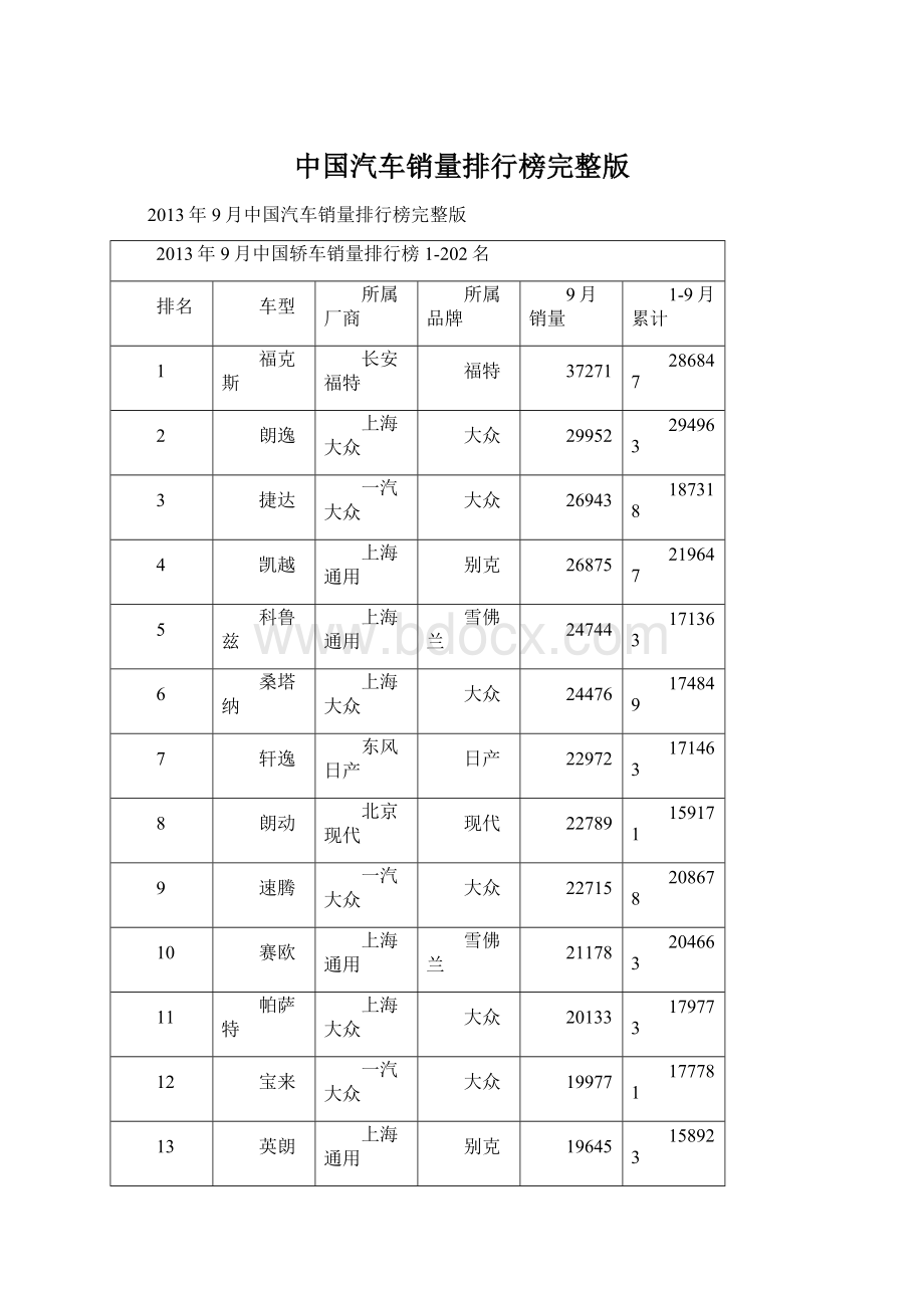 中国汽车销量排行榜完整版.docx