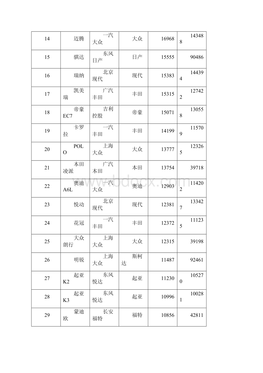 中国汽车销量排行榜完整版Word文件下载.docx_第2页