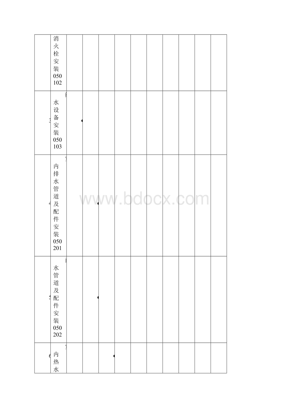 机电工程分部分项工程划分.docx_第2页