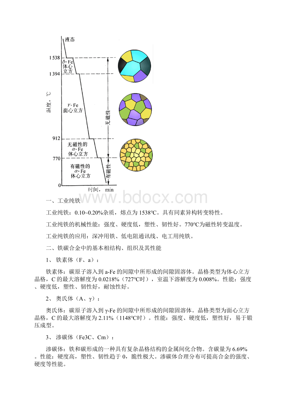 第四章铁碳合金相图Word文件下载.docx_第2页