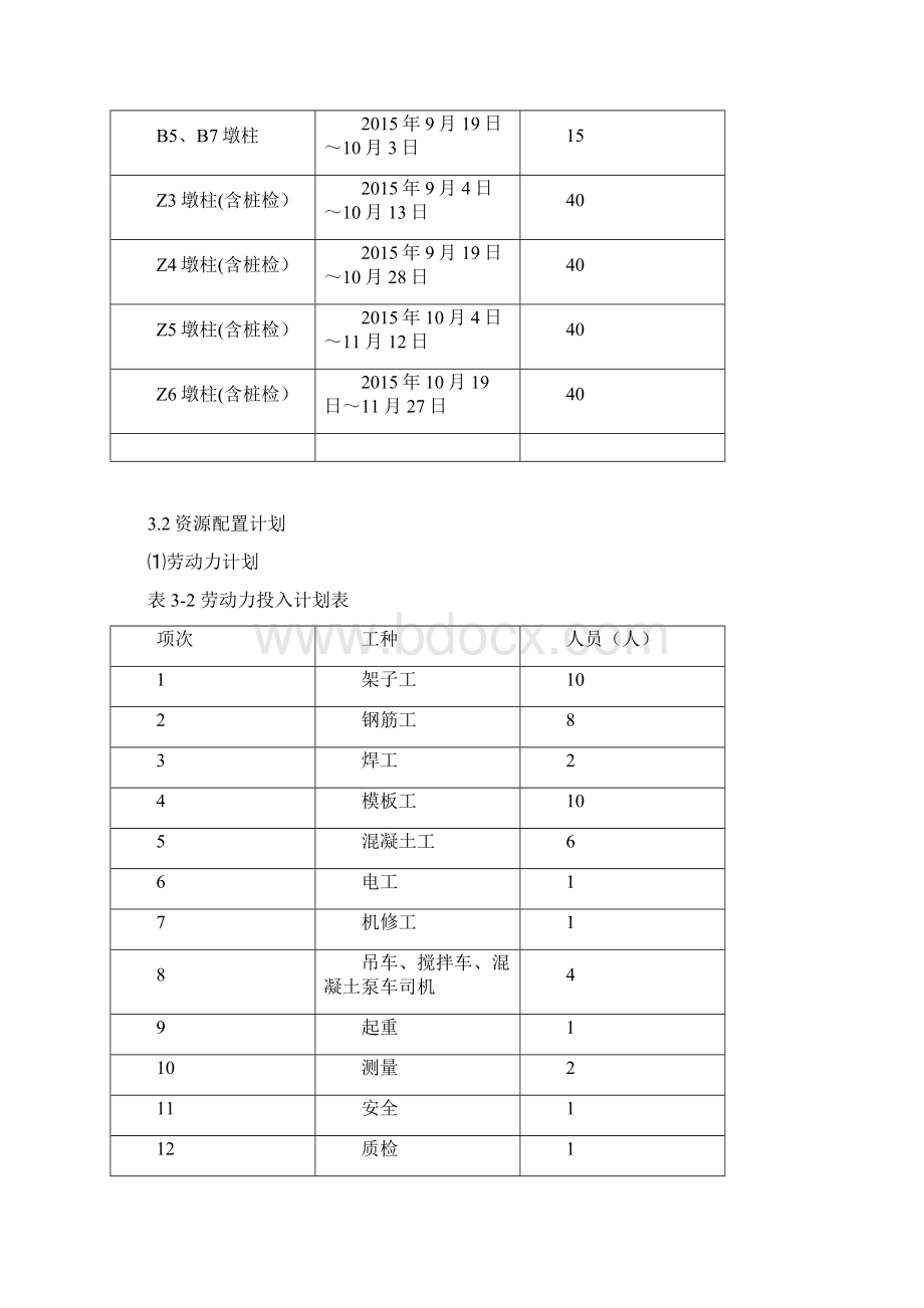 桥墩施工专项施工方案0.docx_第3页