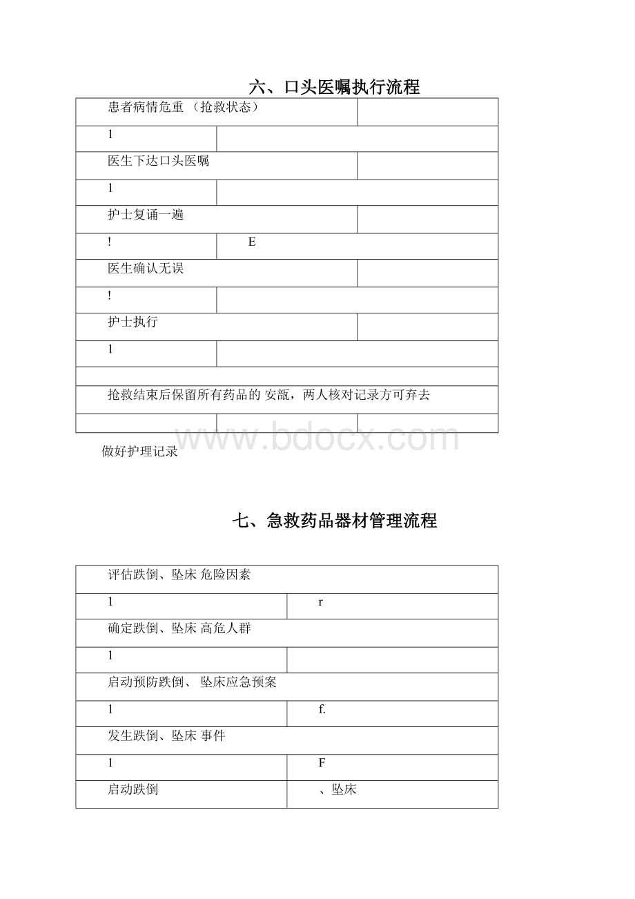 护理管理工作流程图.docx_第3页