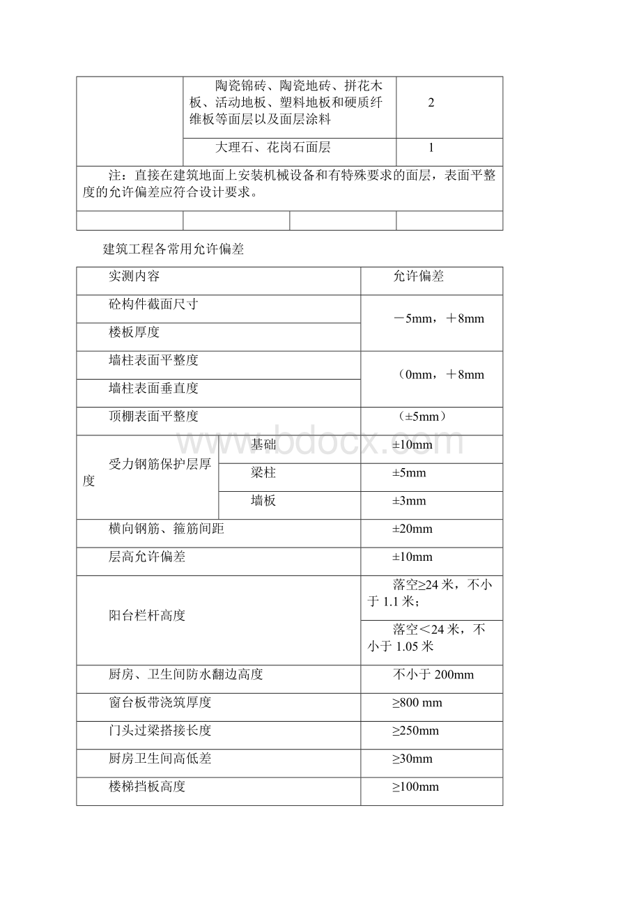 常用建筑工程允许偏差.docx_第2页