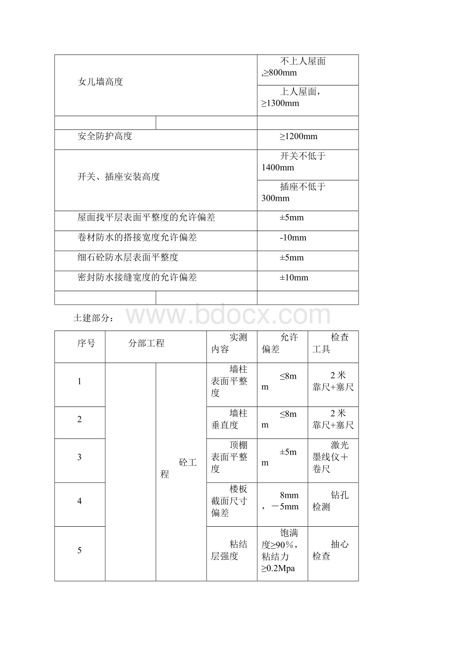 常用建筑工程允许偏差.docx_第3页