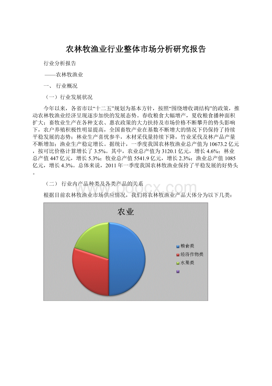 农林牧渔业行业整体市场分析研究报告.docx