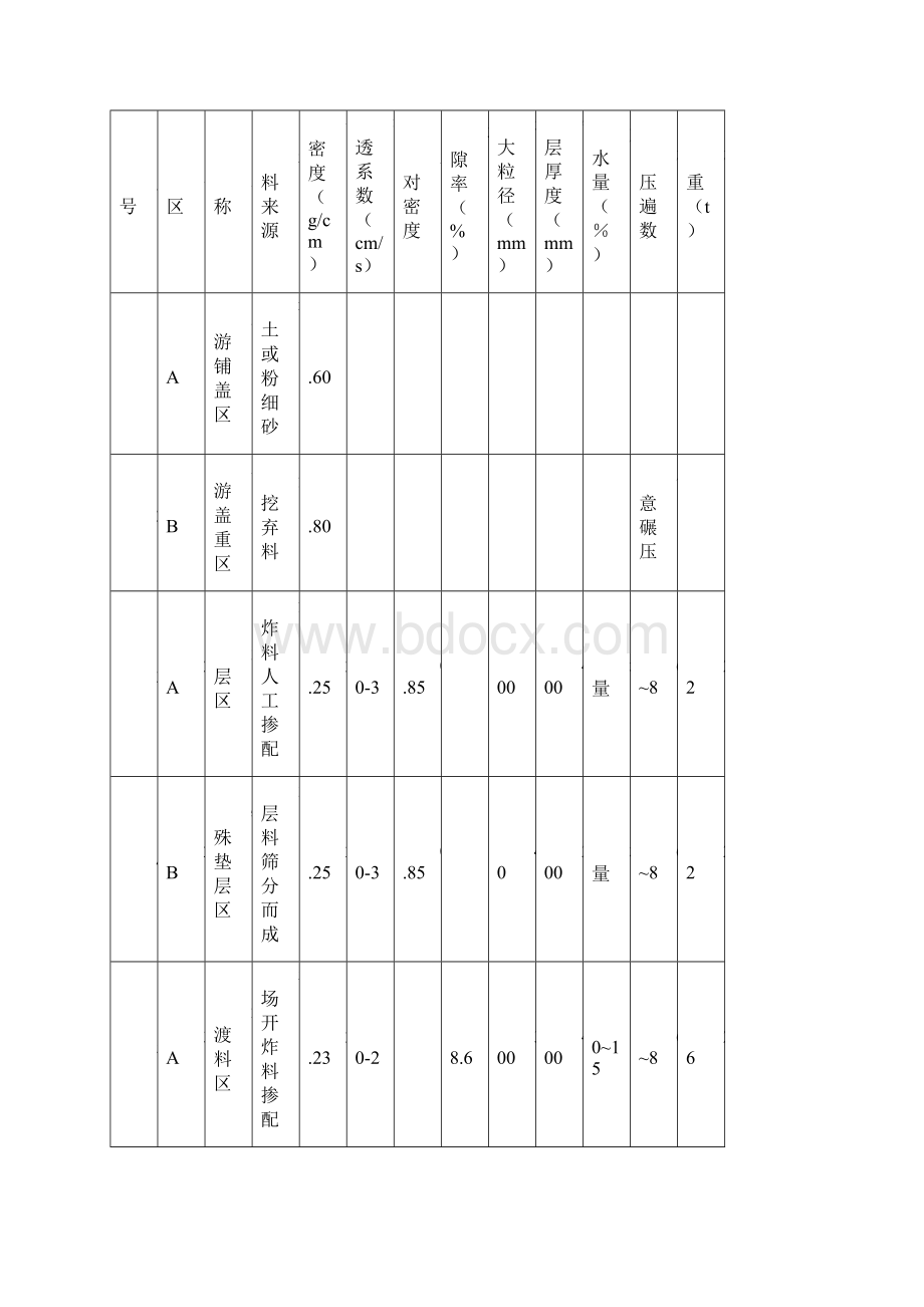 面板堆石坝碾压试验大纲Word文件下载.docx_第3页