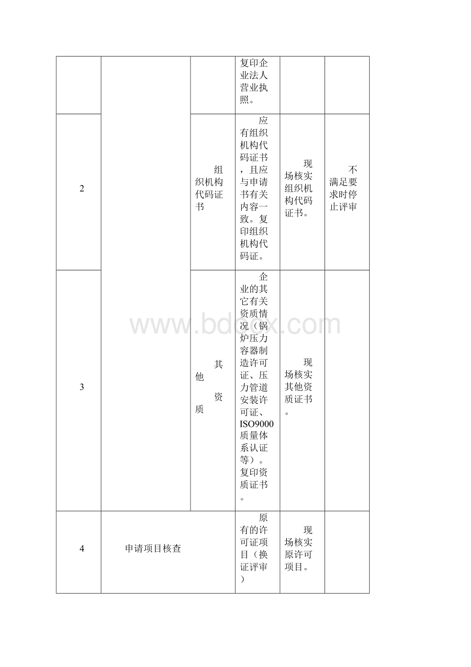 锅炉安装改造评审细则.docx_第2页