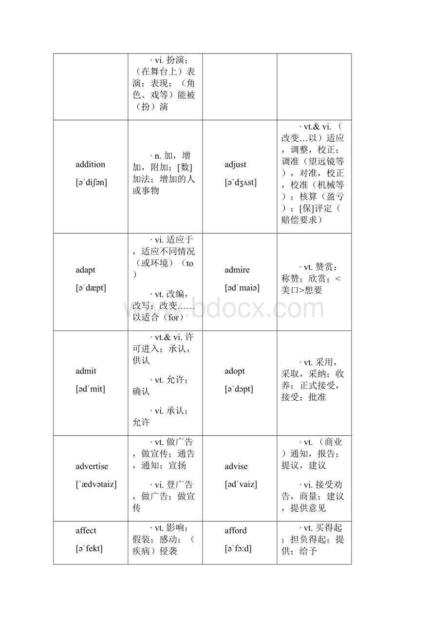 考研3500英语词汇分类.docx_第2页