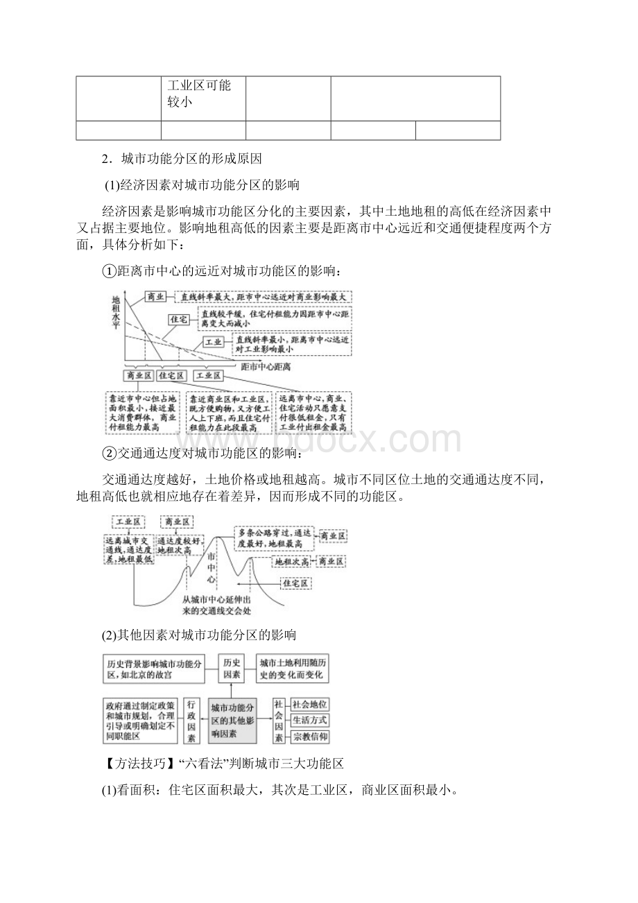 K12学习高考地理二轮复习微专题要素探究与设计 专题71 城市空间结构学案.docx_第2页