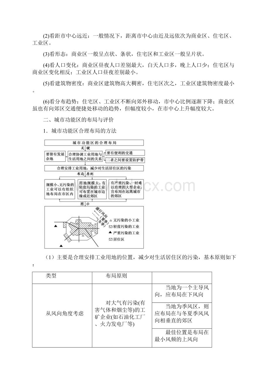 K12学习高考地理二轮复习微专题要素探究与设计 专题71 城市空间结构学案.docx_第3页