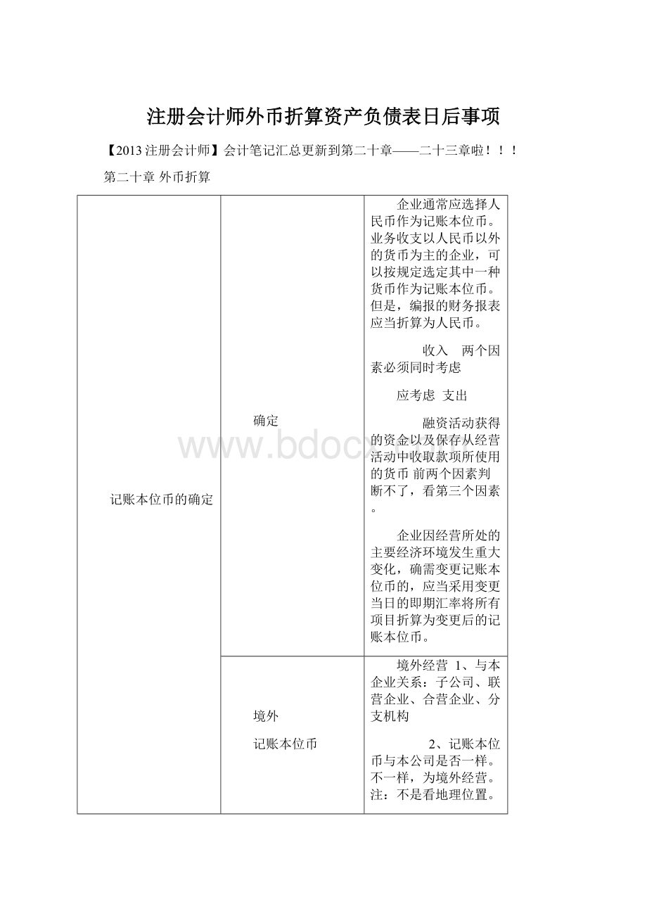 注册会计师外币折算资产负债表日后事项Word格式.docx