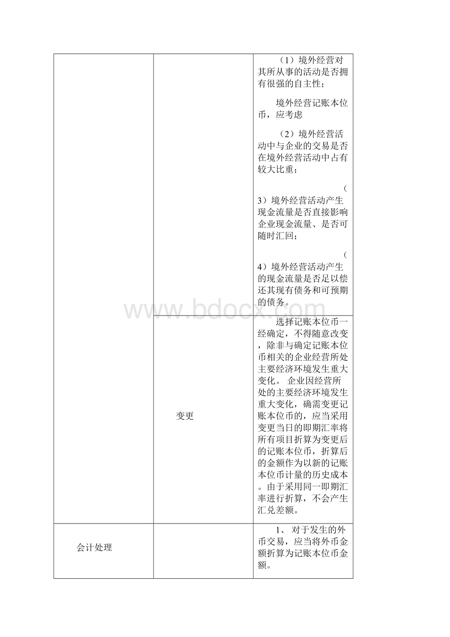 注册会计师外币折算资产负债表日后事项.docx_第2页