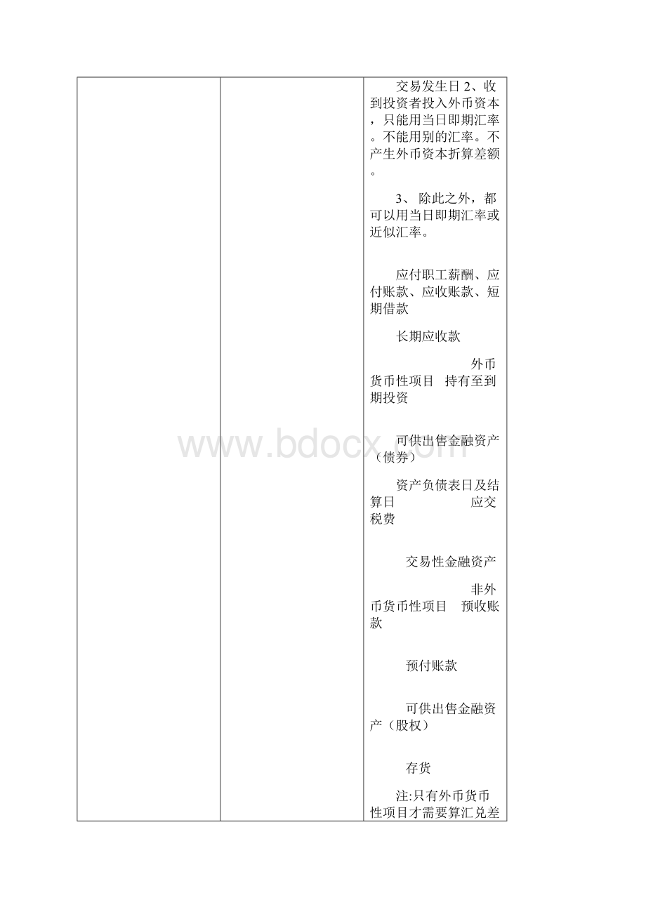 注册会计师外币折算资产负债表日后事项.docx_第3页