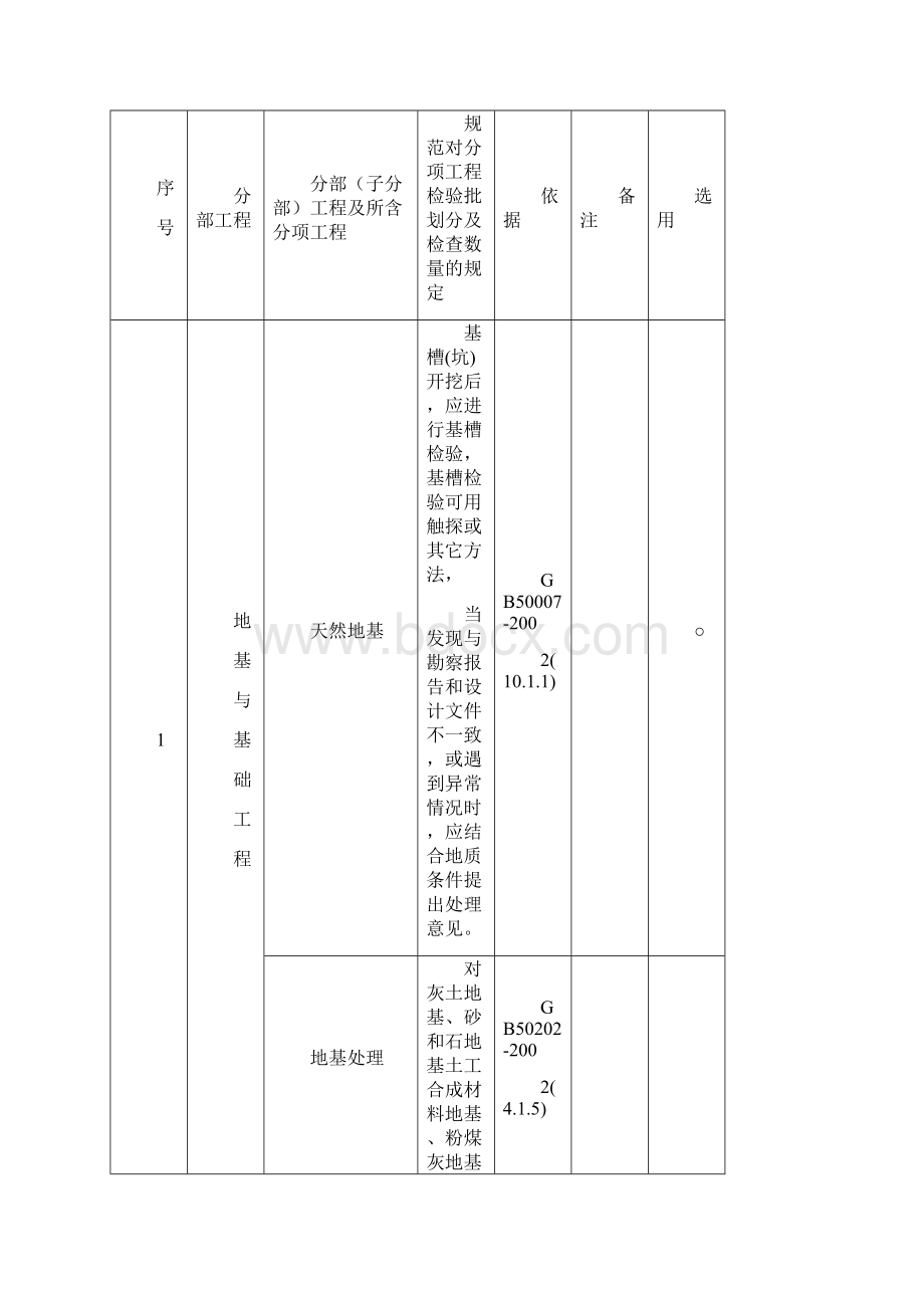 工程检验批划分及检查检测数量的规定.docx_第2页