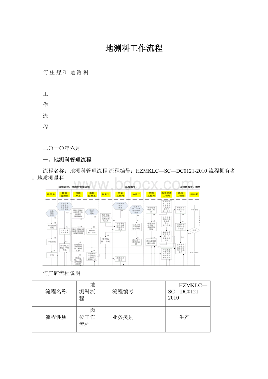 地测科工作流程Word文档下载推荐.docx