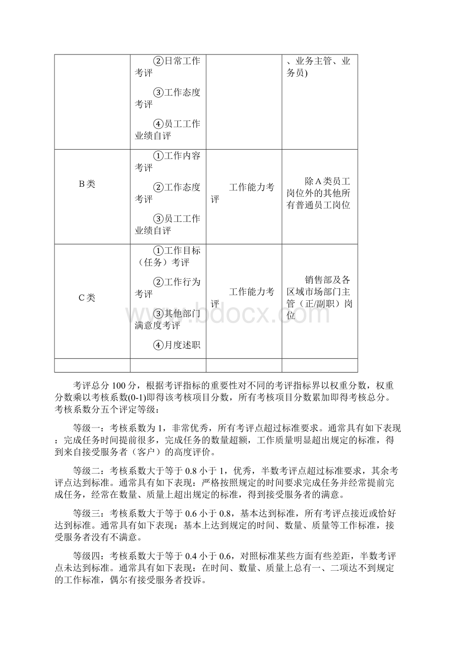 绩效考核.docx_第2页