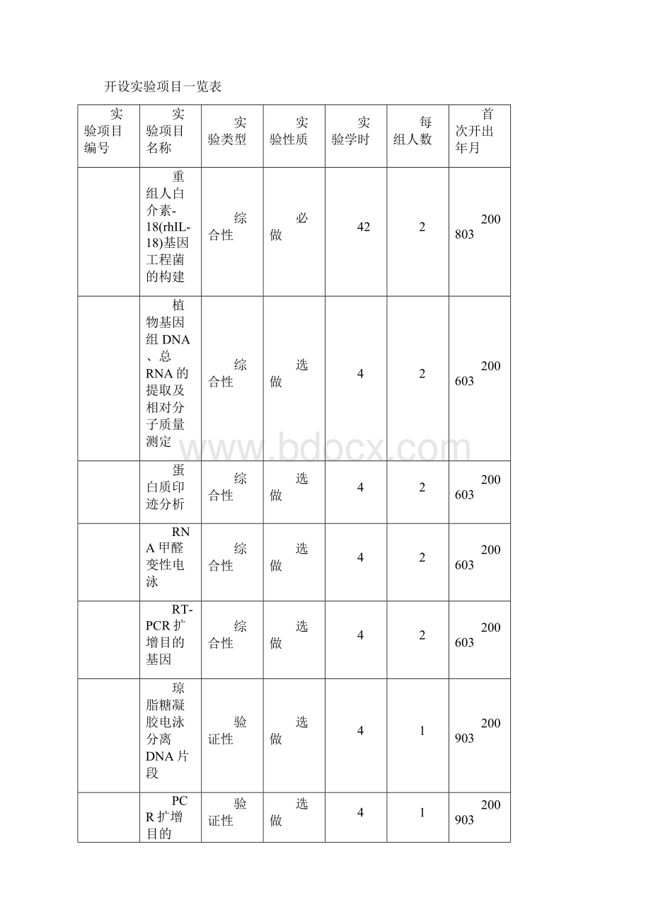 分子生物学实验B343023实验教学大纲.docx_第3页