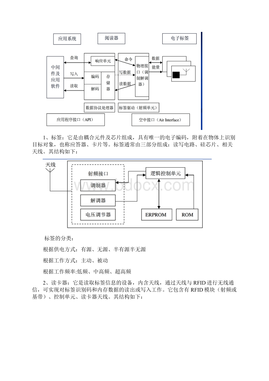 射频识别文档格式.docx_第2页