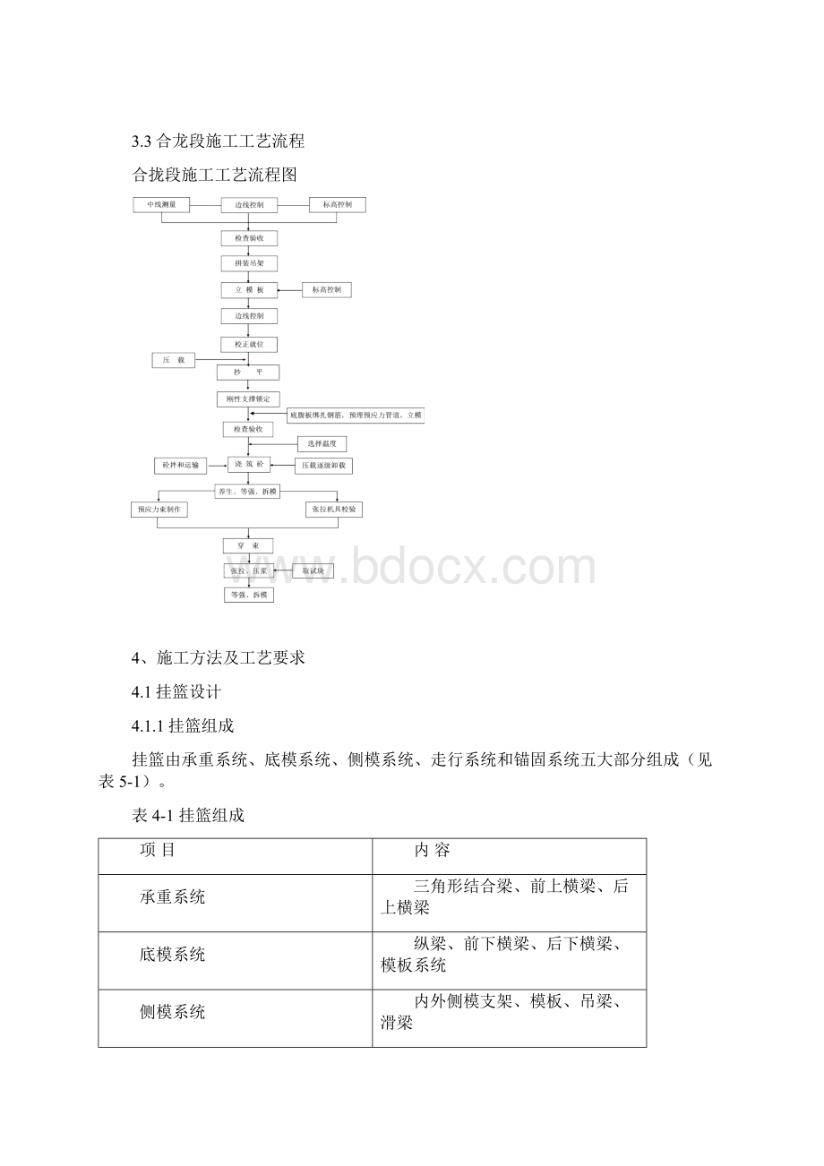 19连续梁悬灌施工作业指导书.docx_第3页