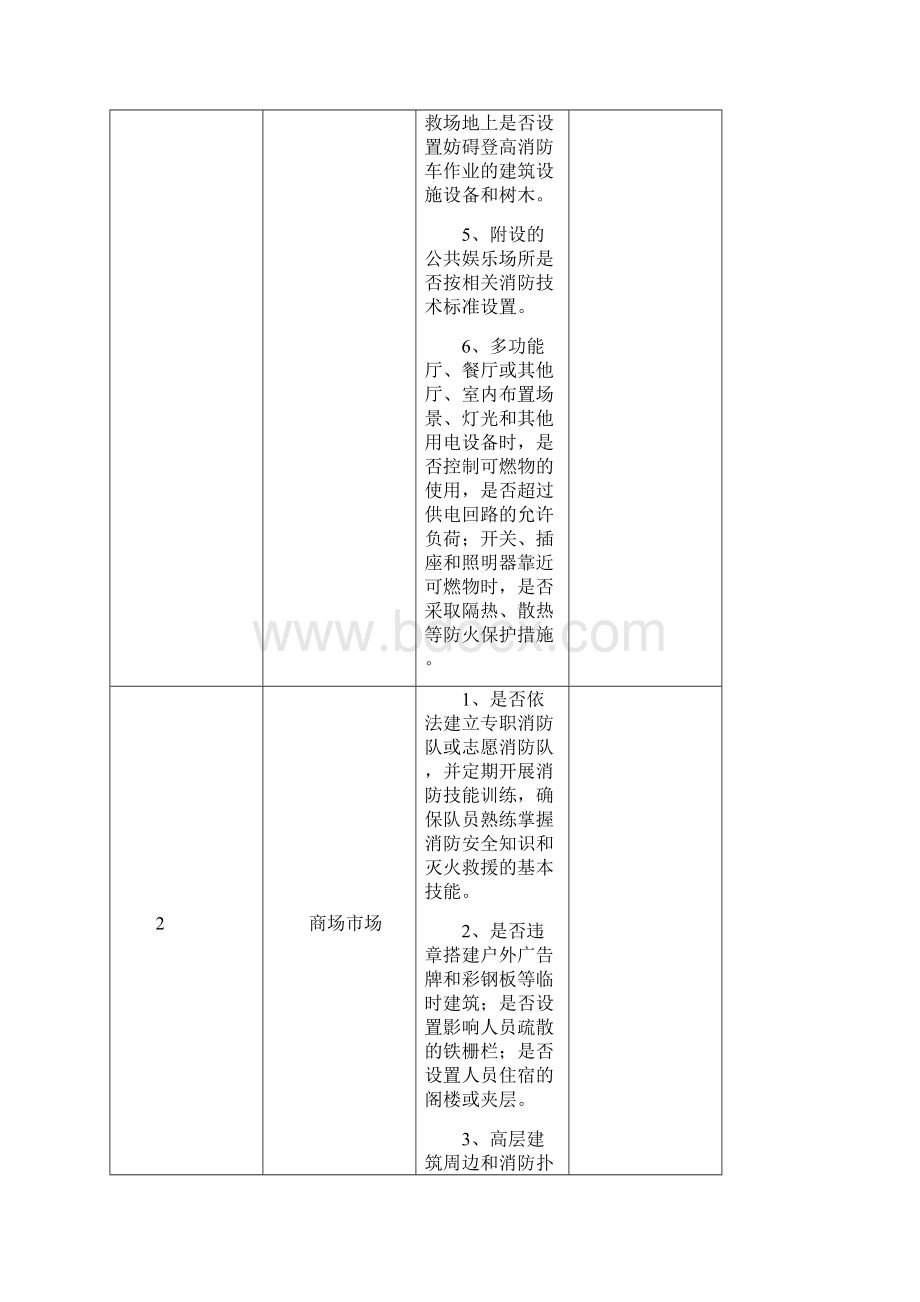 消防安全大排查大整治分类排查整治标准.docx_第3页