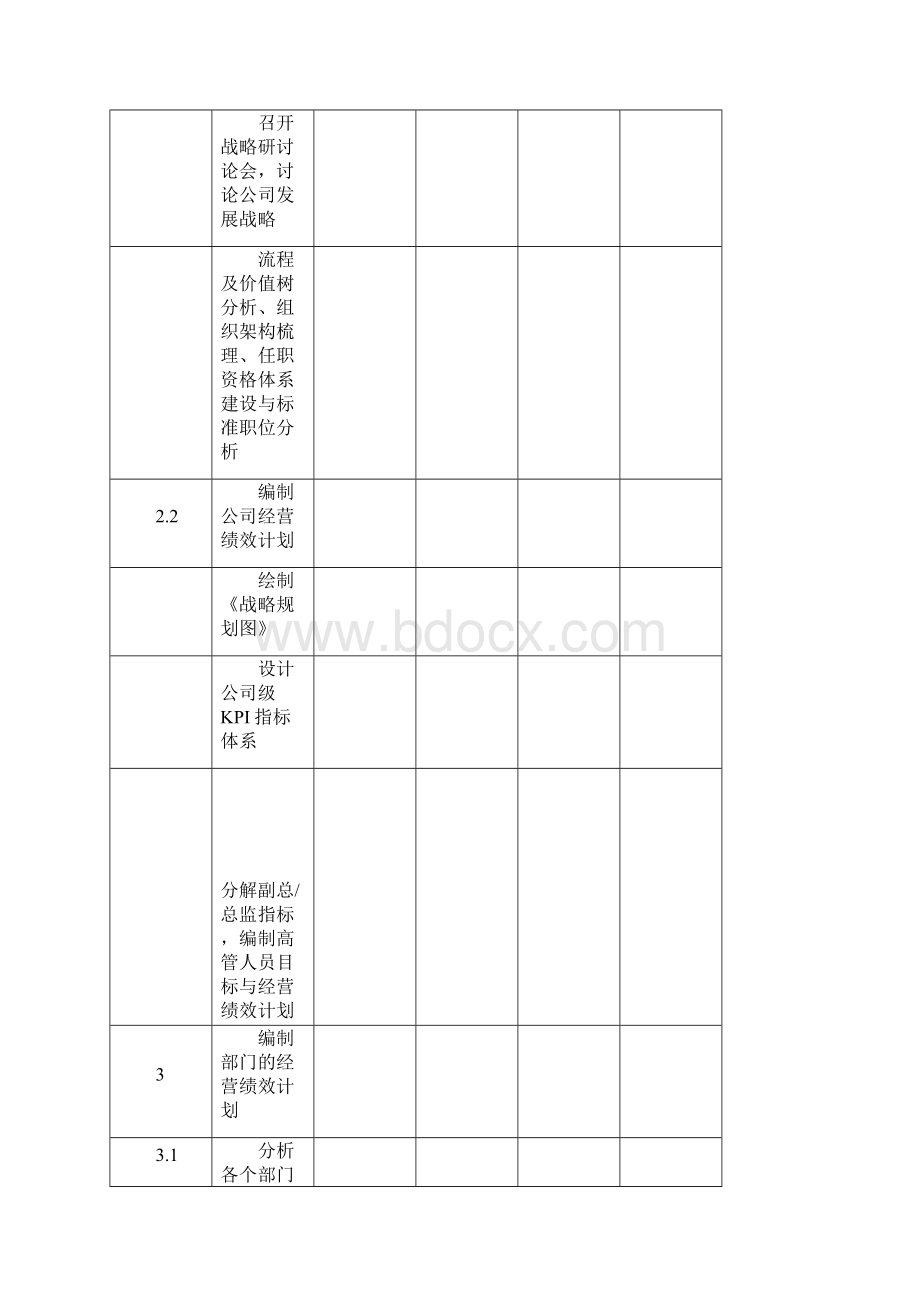 绩效管理的前期准备工作文档格式.docx_第3页