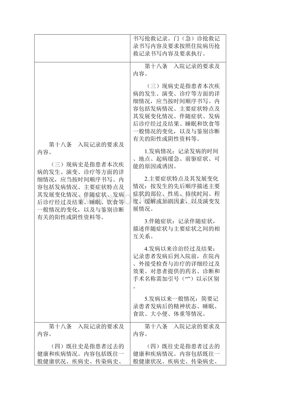 病历书写规范不同点对照表.docx_第2页