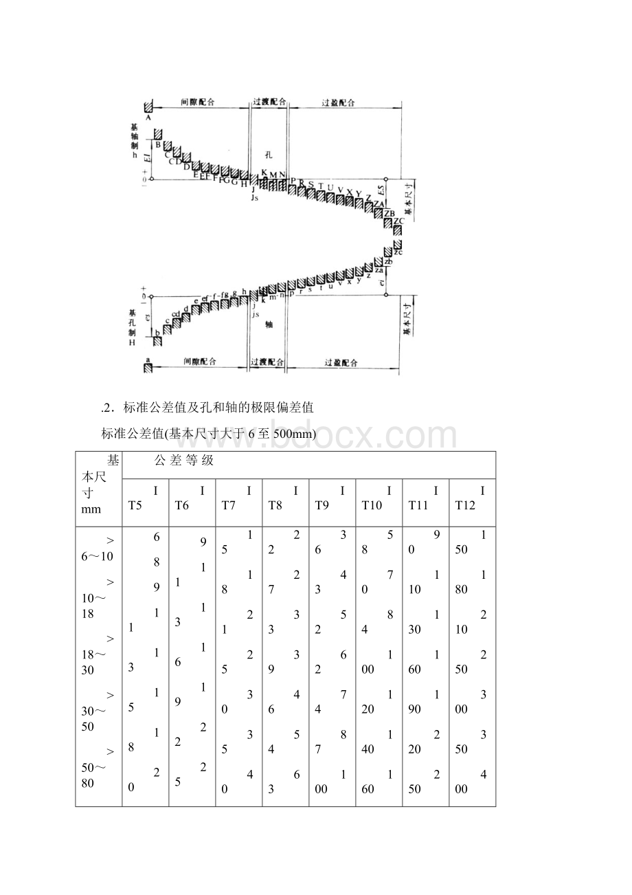 公差与配合标准表培训文件.docx_第2页