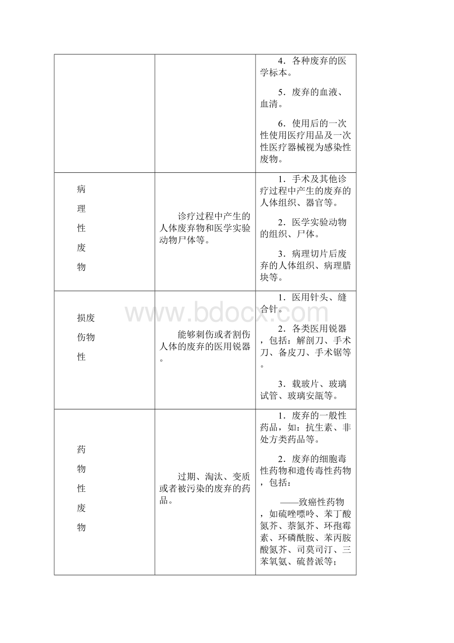 卫生院医疗废物管理责任制.docx_第3页