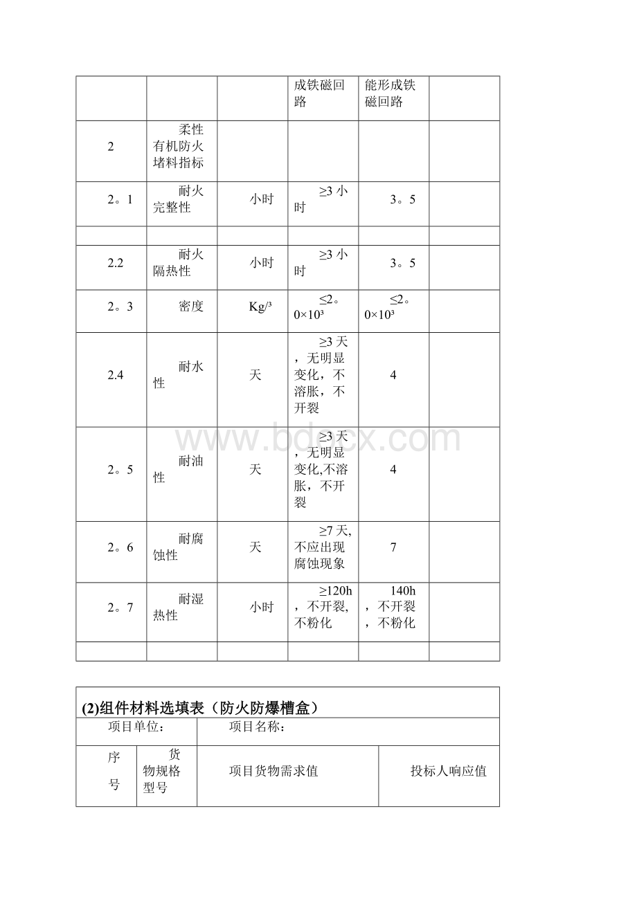 投标文件技术部分.docx_第3页