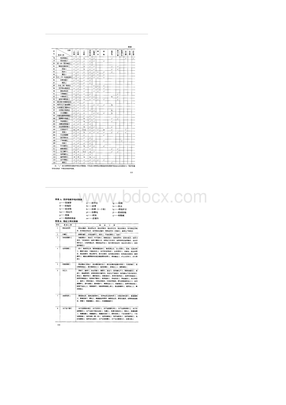 劳动防护用品配备标准国经贸安全189号.docx_第3页