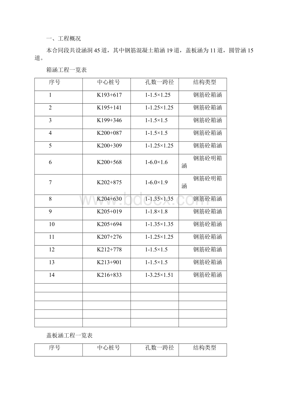 鹤大高速涵洞开工报告Word文件下载.docx_第2页