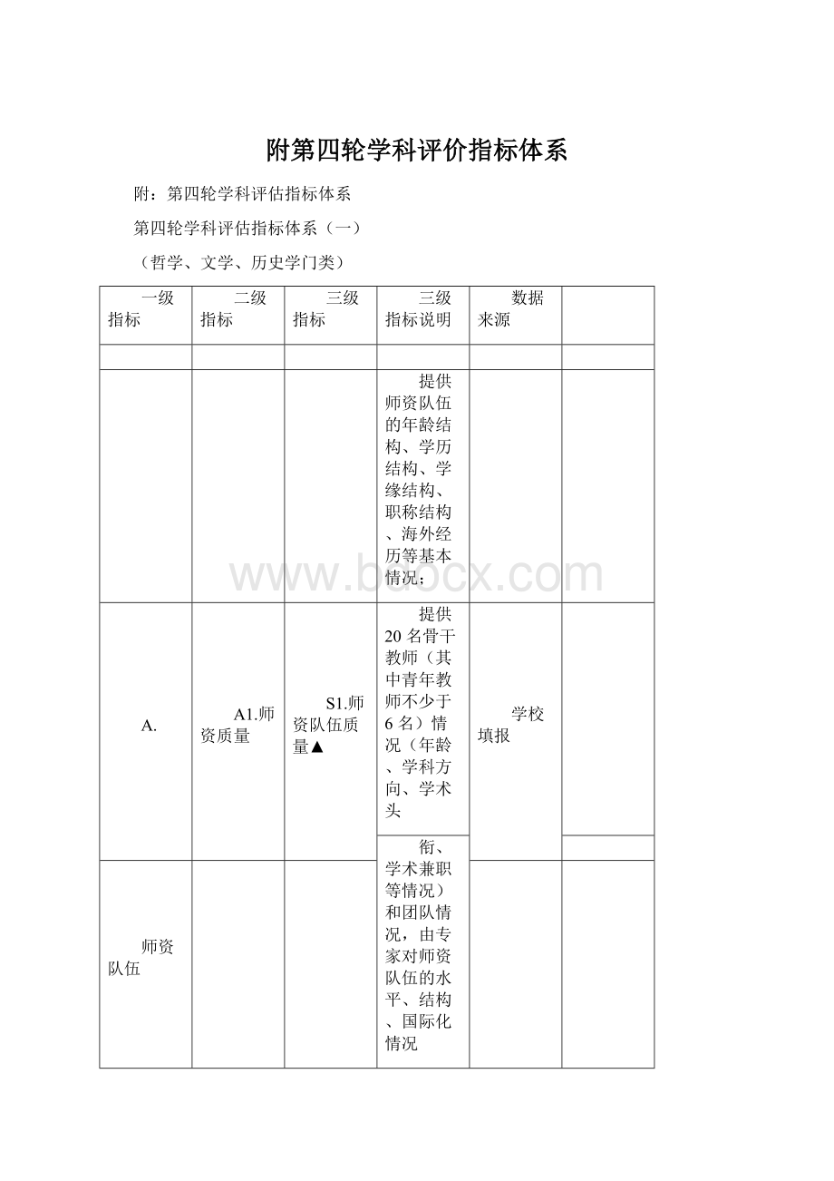 附第四轮学科评价指标体系.docx