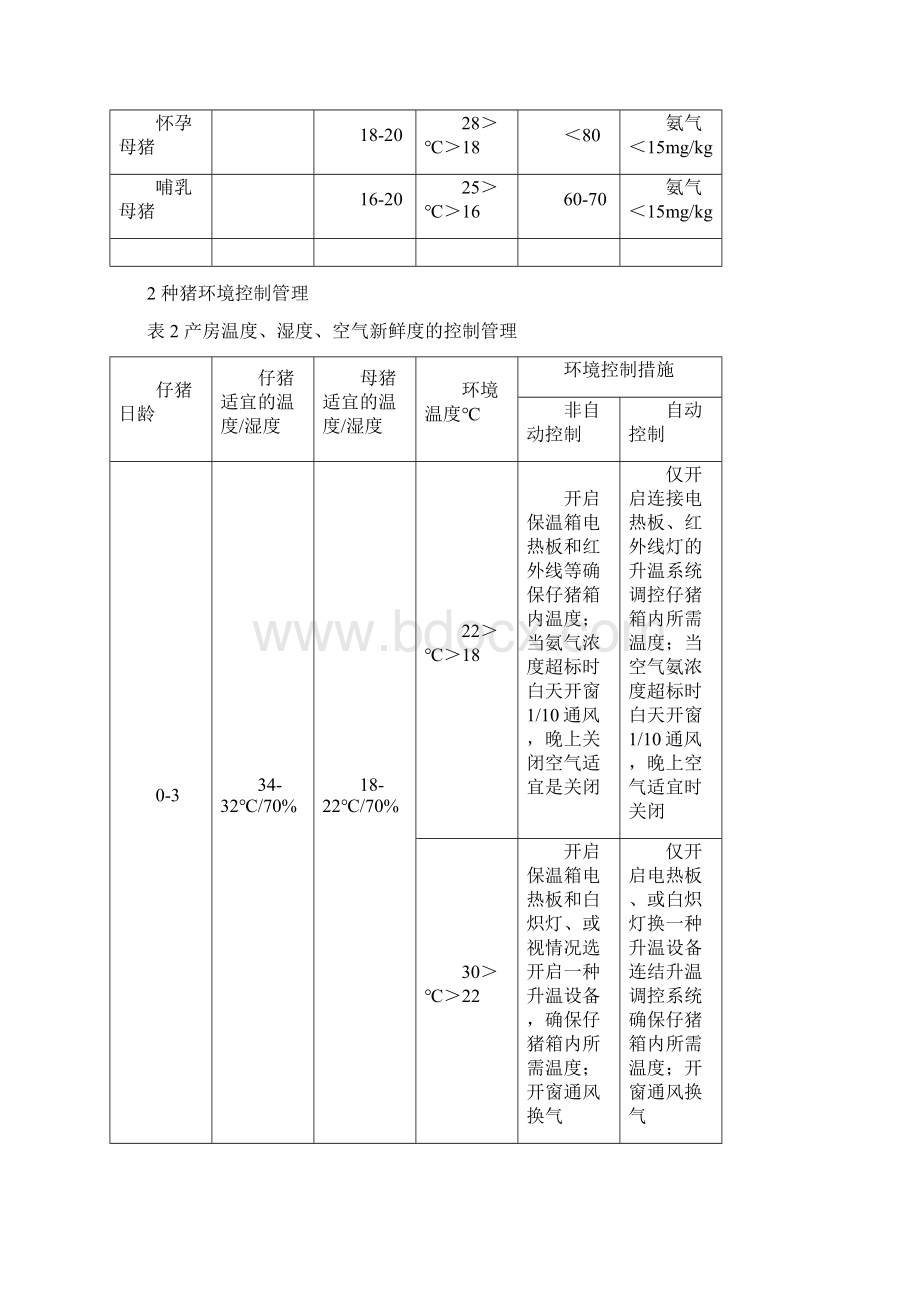 专业养猪场卫生环境控制作业指导书.docx_第2页