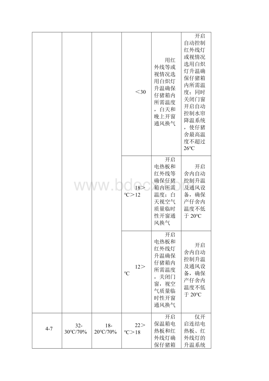 专业养猪场卫生环境控制作业指导书.docx_第3页