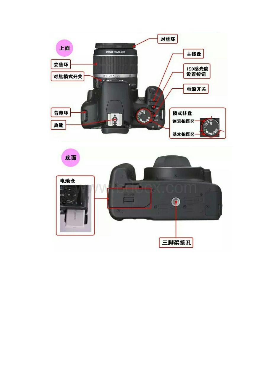 摄影入门基础知识教程.docx_第3页