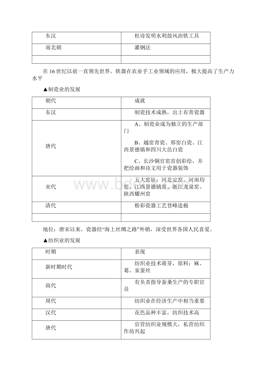 人教历史必修二专题一到四总结资料.docx_第3页