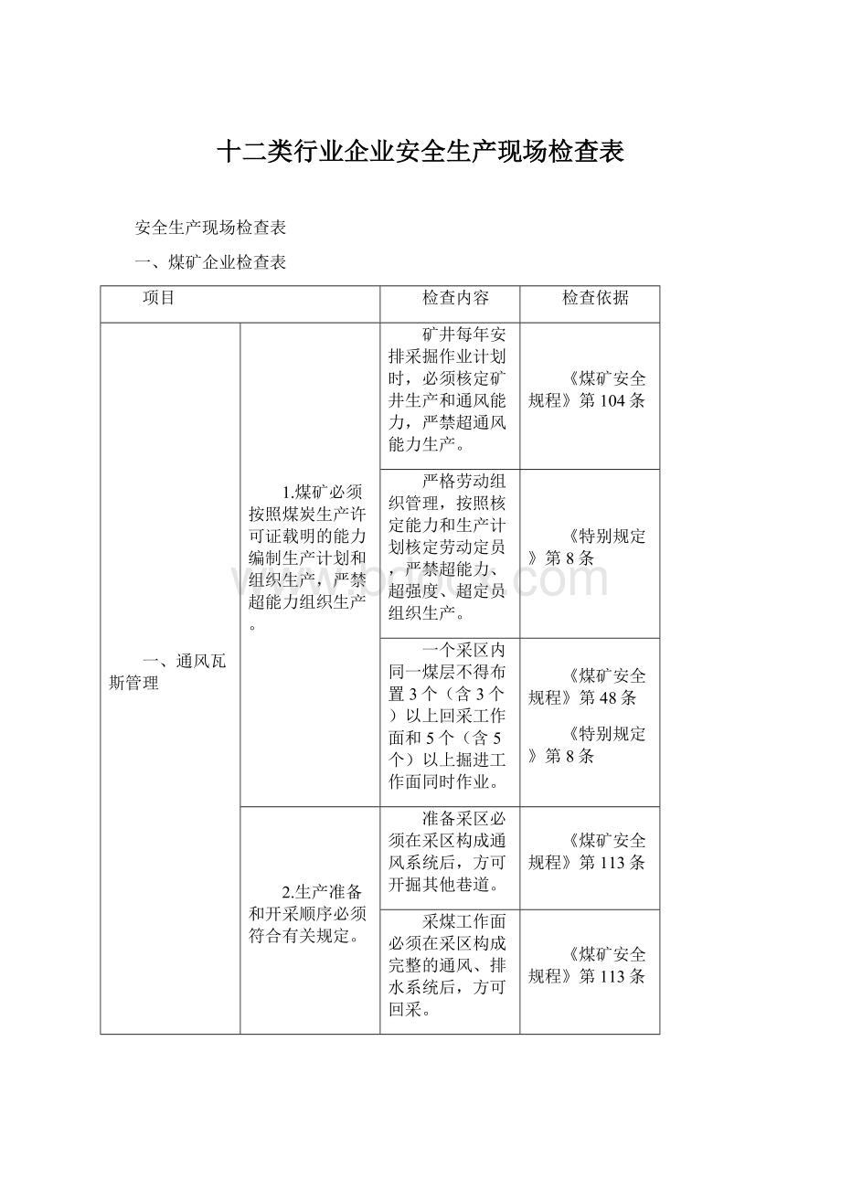 十二类行业企业安全生产现场检查表Word格式文档下载.docx_第1页