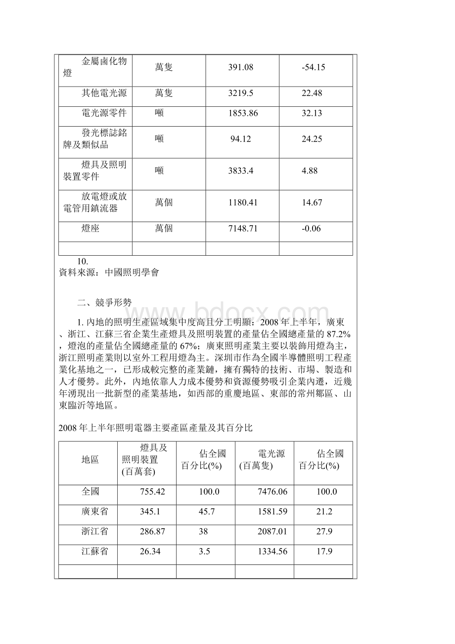 中国照明电器市场状况Word文件下载.docx_第3页